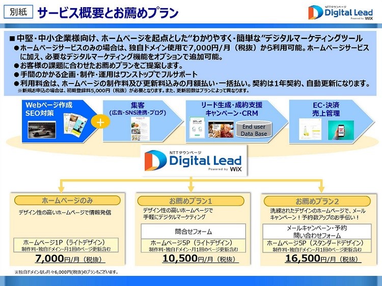 NTTタウンページ デジタルリード