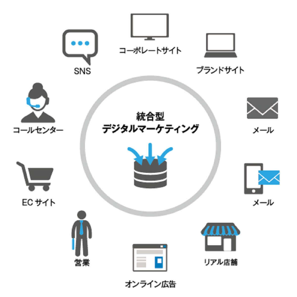 『デジタルリード』ってどんな意味？早わかりで解説します！