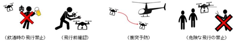 遵守事項となる飛行の方法