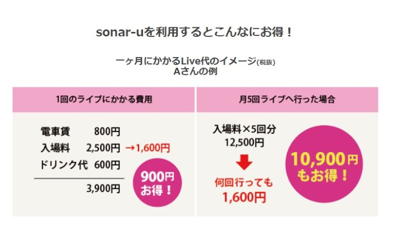 「ソナーユー」料金比較の画像