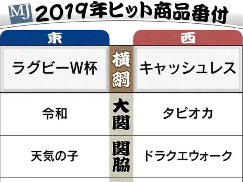 日経MJヒット商品番付2019年と過去10年のヒット番付の一覧を比較！