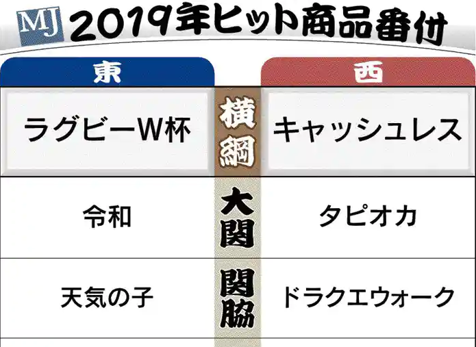 日経mjヒット商品番付19年と過去10年のヒット番付 おひとり様tv