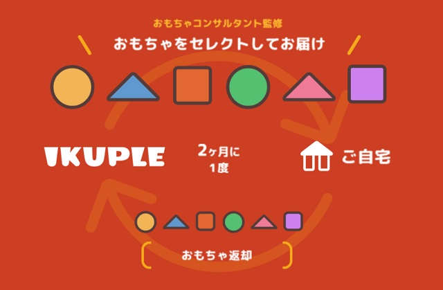 おもちゃ(知育玩具)のサブスクリプションサービス「イクプル」