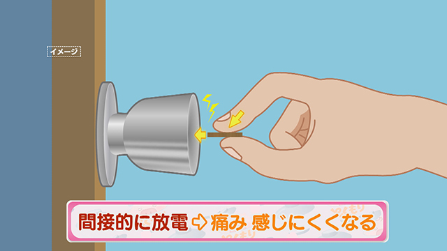  出典（NHKあさイチ）「バチバチの静電気の解消法」の画像