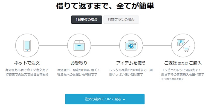 借りて返すまで、全てが簡単(1日プランの場合)