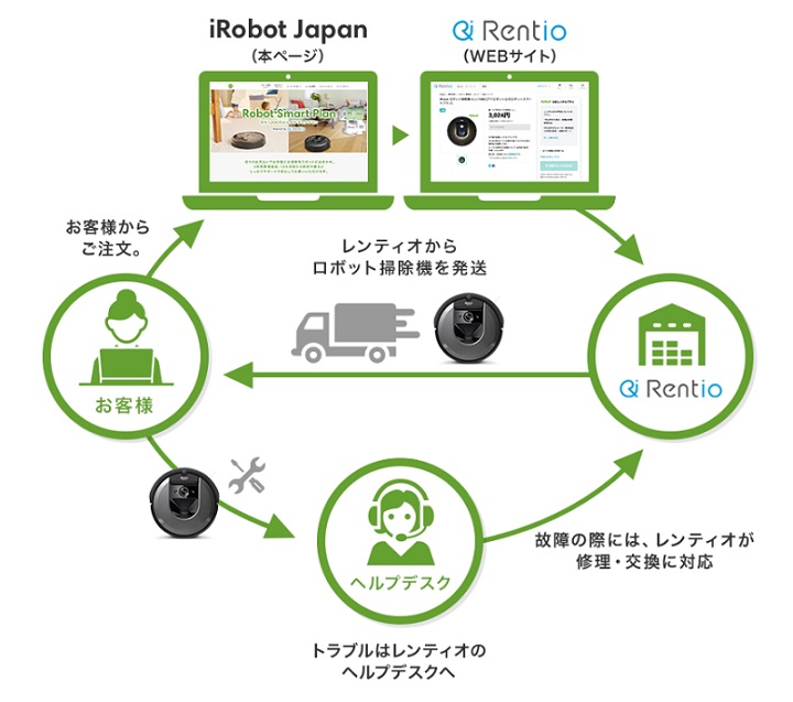 「robotsmartplan」