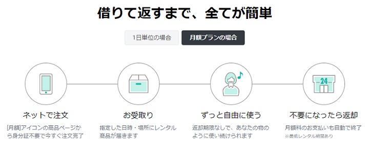 「レンティオ)」Rentio