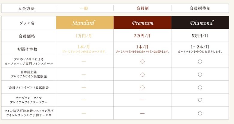 「THE STELLA」の各プラン