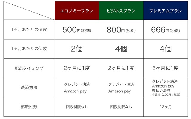 GALLEIDOシェービング】の料金