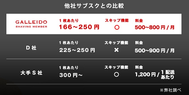 カミソリサブスク