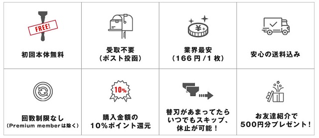【GALLEIDOシェービング】の使い方