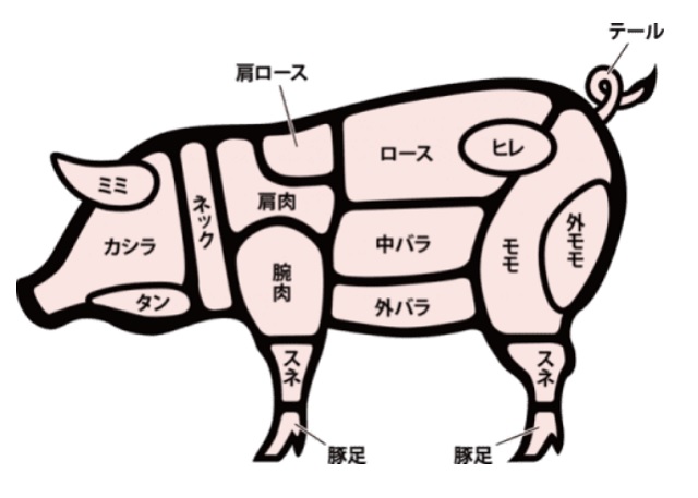 焼き肉のおいしい焼き方！日本人のおなまえっ【Ｎｈｋ】 | おひとり様Tv