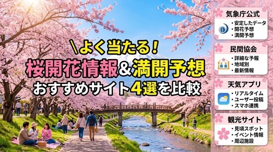 大阪城のよく当たる桜開花情報＆桜満開予想おすすめサイト4選の比較