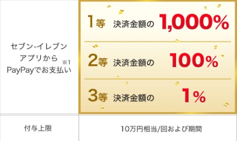 キャンペーン内容