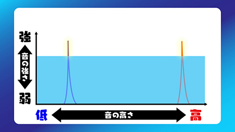 耳鳴り ガッテン