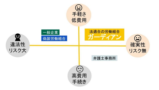  東京退職代行！労働組合法人の退職代行