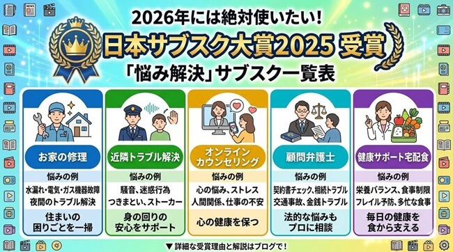 日本サブスク大賞2025を受賞した「悩み解決」サブスク一覧