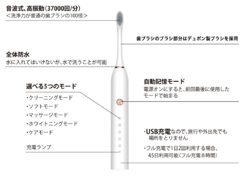 電動歯ブラシのサブスクおすすめ10社比較 月308円で価格崩壊 口コミあり おひとり様tv