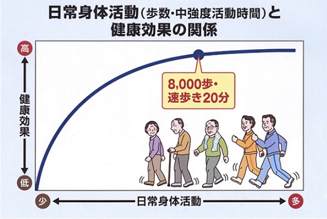 あさイチ【早歩きの方法】でコロナ太り解消！