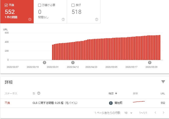 上記のモバイルのレポートを開くを押して出た画像