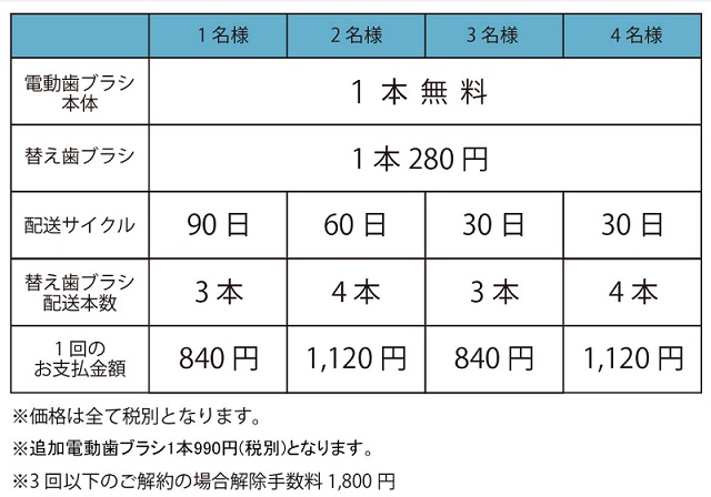 本体無料!替えブラシの金額