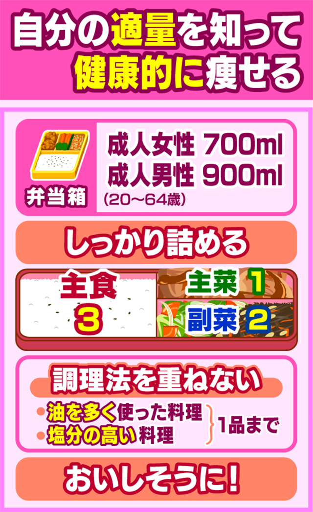 あさイチ【弁当箱の入れ方】でコロナ太り解消！