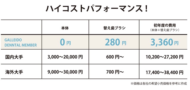 大人用と子供用の電動歯ブラシのサブスク