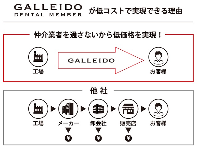 大人用と子供用の電動歯ブラシのサブスク