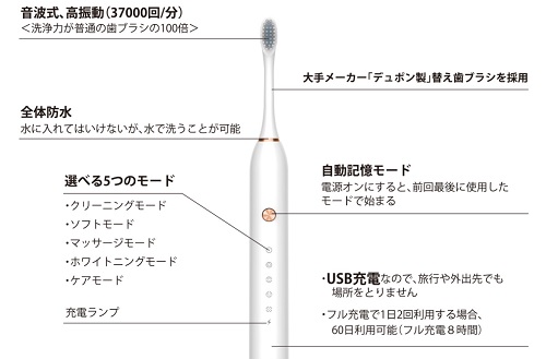 大手デュポン社製の電動歯ブラシのサブスク「ガレイド」