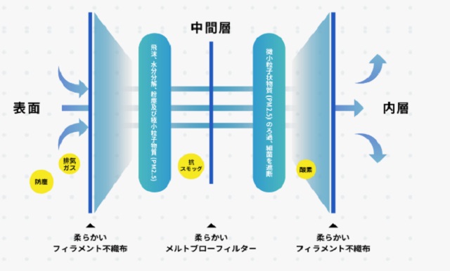 【マスクのサブスク比較】