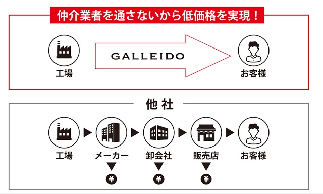 【マスク定期便】マスクの定期購入