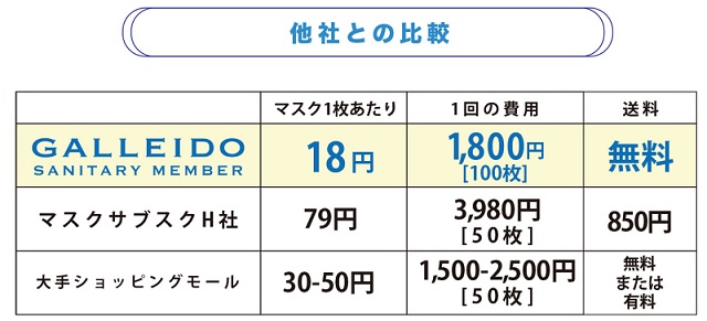 マスクのサブスクリプション比較