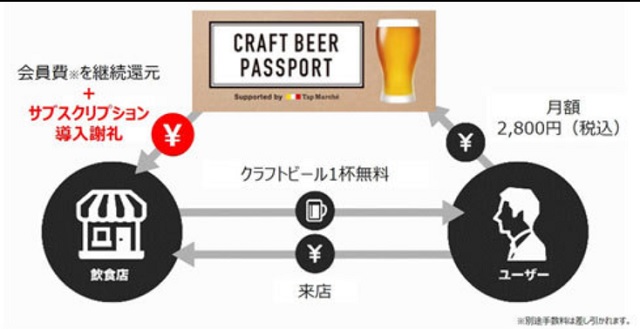 キリンビールのサブスク！月額定額制でクラフトビールが飲めるサブスク