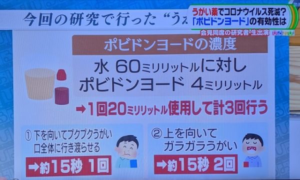 ポビドンヨード液（イソジン等）の正しいうがいでコロナ対策