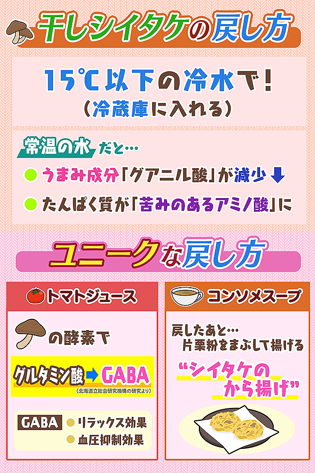 引用：あさイチ「干しシイタケの戻し方」