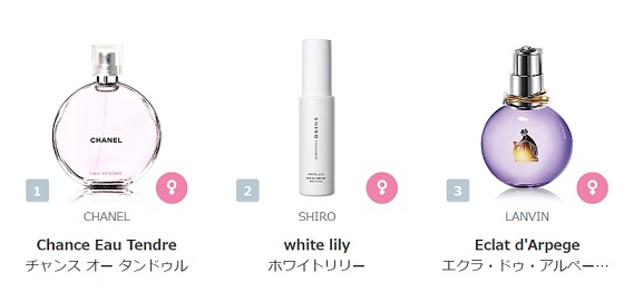 香水サブスク『COLORIA』は『スワティー マーブル レーベル』お試しできる