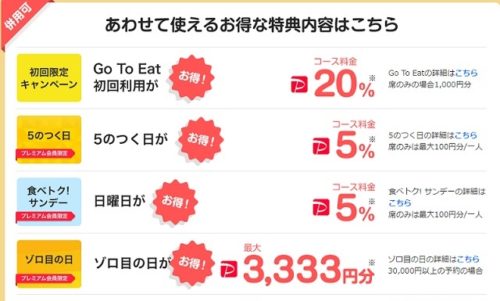 「Go To イートキャンペーン」対象のグルメ予約サイト比較！