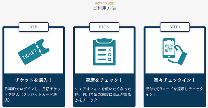 【コワーキングスペースのサブスク】