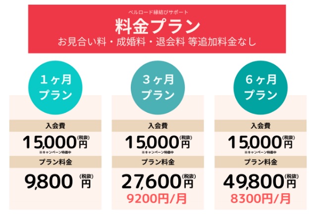 婚活サブスク「ベルロード」料金
