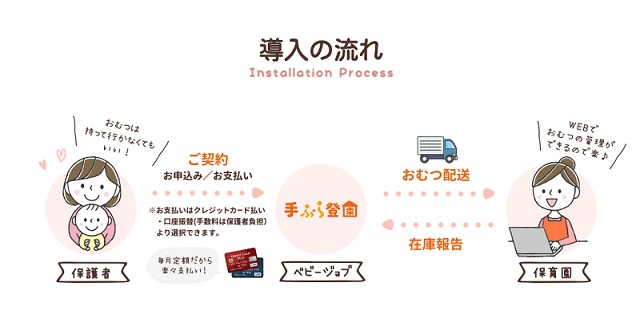 オムツサブスク「手ぶら登園」利用方法