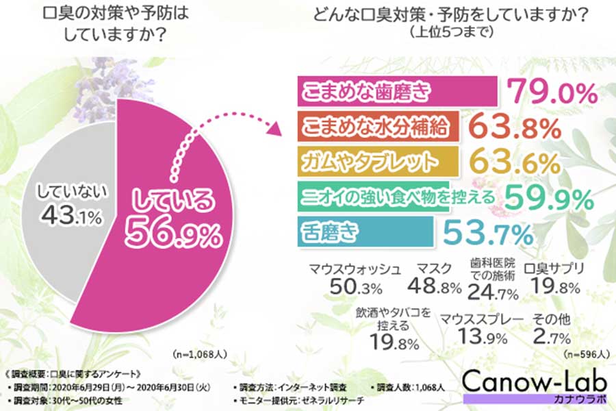 【出典：株式会社madoka works】