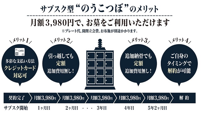 「のうこつぼ」(お墓定額サブスク)