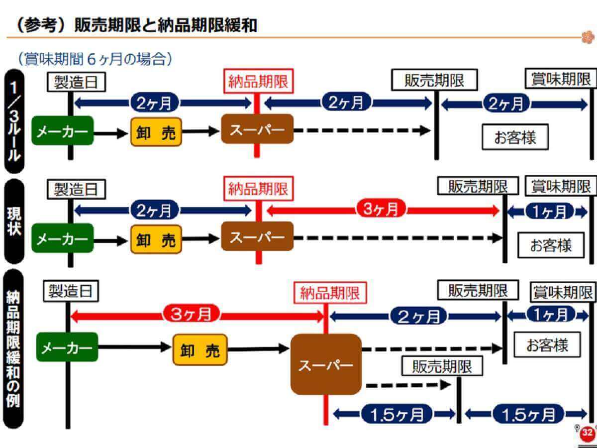 【NHK・あさイチ】食品ロスを減らすための格安フードロス通販サイトは？