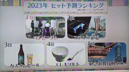 NHK「あさイチ」2023年ヒット予測・トレンド情報！