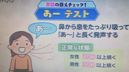 引用：あさイチ『声筋の衰えのチェック方』