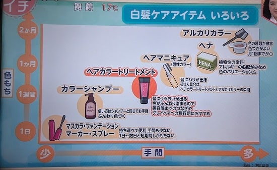 引用:あさイチ【白髪ケアアイテム】の画像