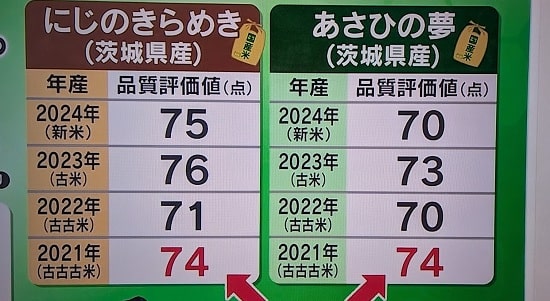 備蓄米の画像