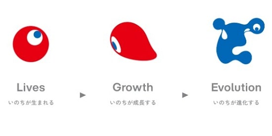 万博ID