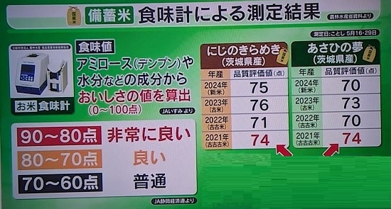 備蓄米画像