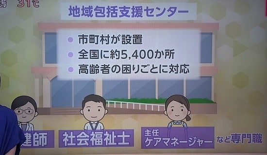 引用【あさイチ】地域包括支援センターの利用方法